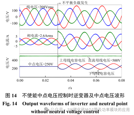 SiC-MOSFET 与 Si-IGBT 混合开关车载双向充电器中线桥臂设计及控制