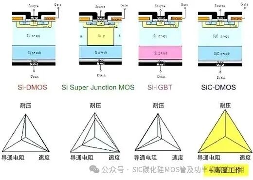 采用 SiC MOSFET 与 Si MOSFET 的双有源桥效率仿真分析对比