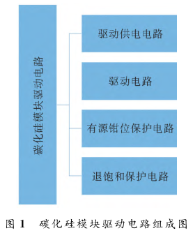 碳化硅 MOSFET 驱动电路的研究与设计