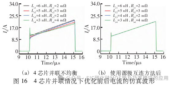 SiC MOSFET功率模块的并联均流研究