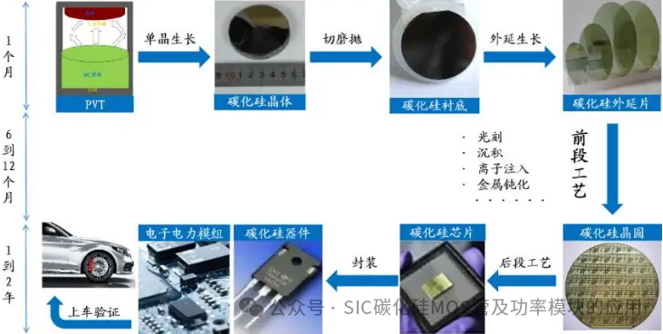SiC MOSFET驱动特性及器件国产化后的影响分析