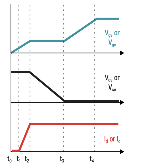 IGBT和 SiC MOSFET栅极驱动器基础知识