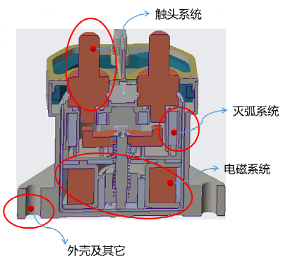 动力电池配电盒BDU安全设计（十九）直流接触器结构分析