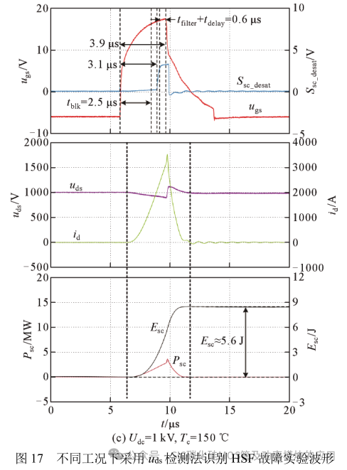 高压大功率 SiC MOSFETs 短路保护方法