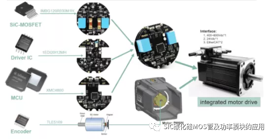 一文了解碳化硅器件的特性优势和八大应用领域