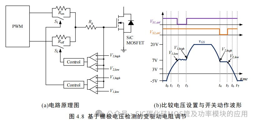 湖南大学:电动汽车逆变器 SiC MOSFET 驱动技术研究