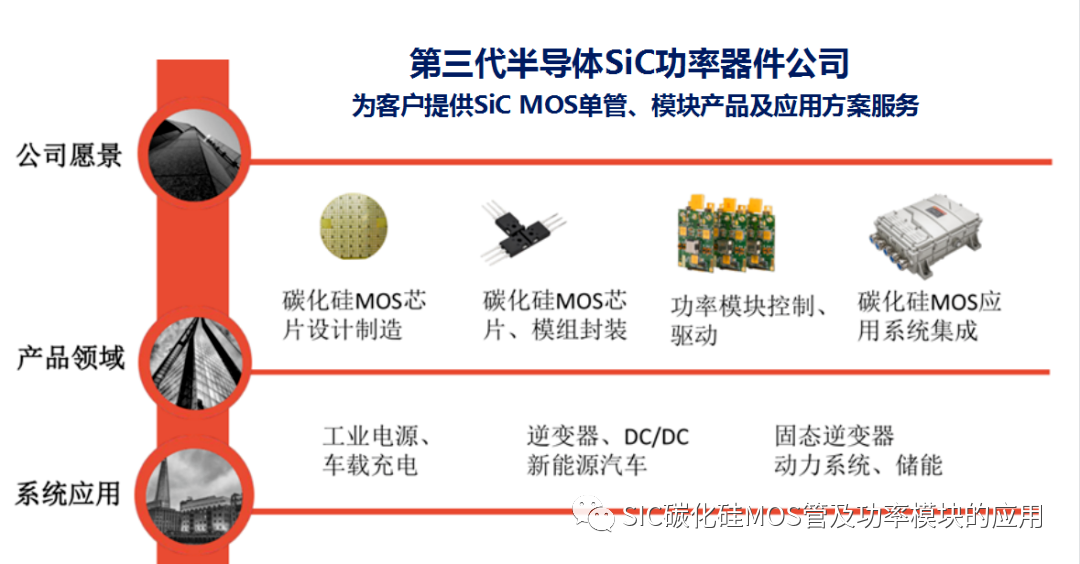 一文了解SiC碳化硅MOSFET的应用及性能优势