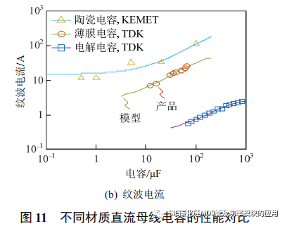 风冷 SiC 逆变器的设计方法与封装集成