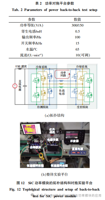 车用碳化硅功率模块的电热性能优化与评估