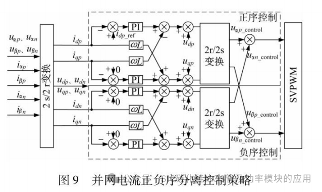 福州大学:基于碳化硅的双向PCS设计