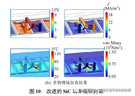 风冷 SiC 逆变器的设计方法与封装集成