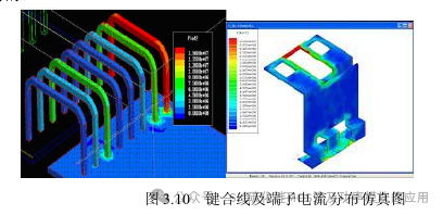 1200V/840A碳化硅模块封装技术及驱动设计