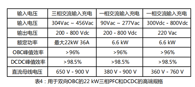 使用碳化硅进行双向车载充电机OBC设计
