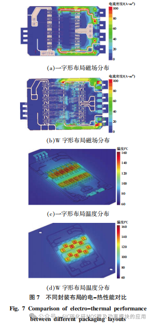 车用碳化硅功率模块的电热性能优化与评估
