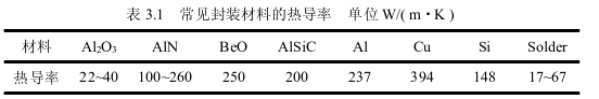 1200V/840A碳化硅模块封装技术及驱动设计