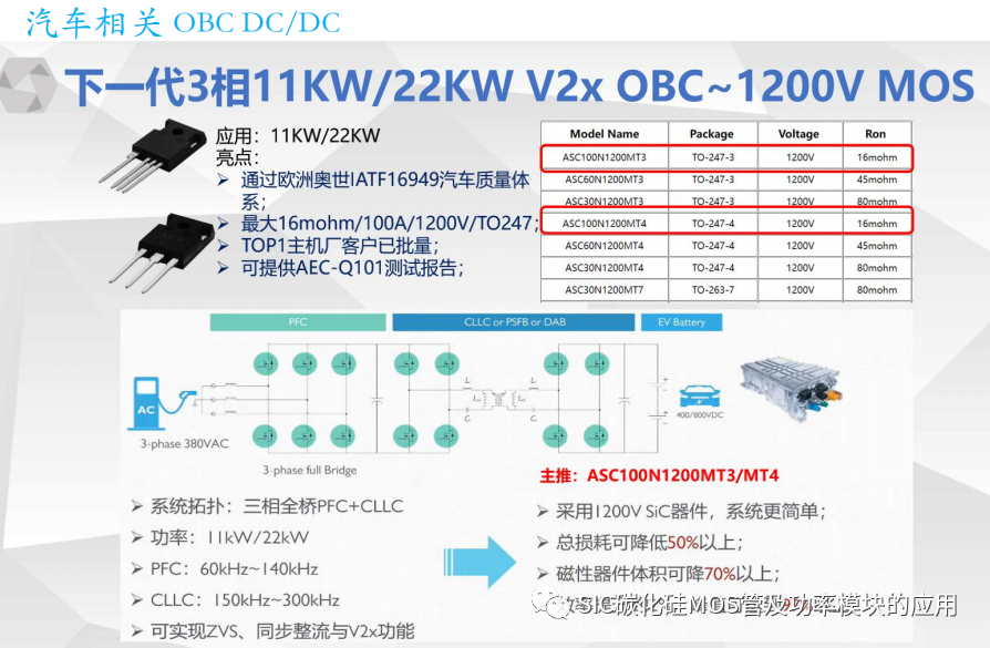 一文了解SiC碳化硅MOSFET的应用及性能优势