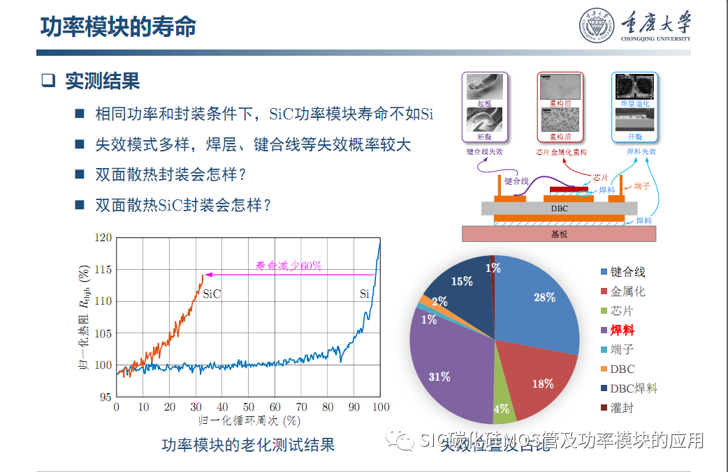 车用SiC功率模块--原位表征.系统集成与寿命评估
