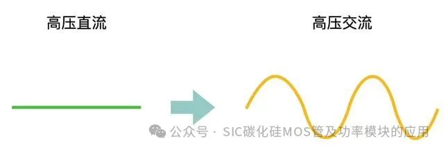 碳化硅(SiC)MOS与超结(SJ)MOS和IGBT的性能及应用和器件选型方法