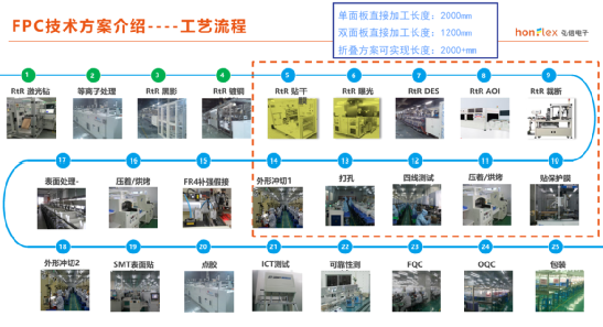 动力电池CCS安全设计(五)FDC