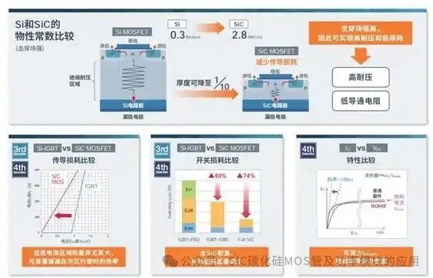 10种封装的国产碳化硅(SiC)功率模块产品介绍及应用