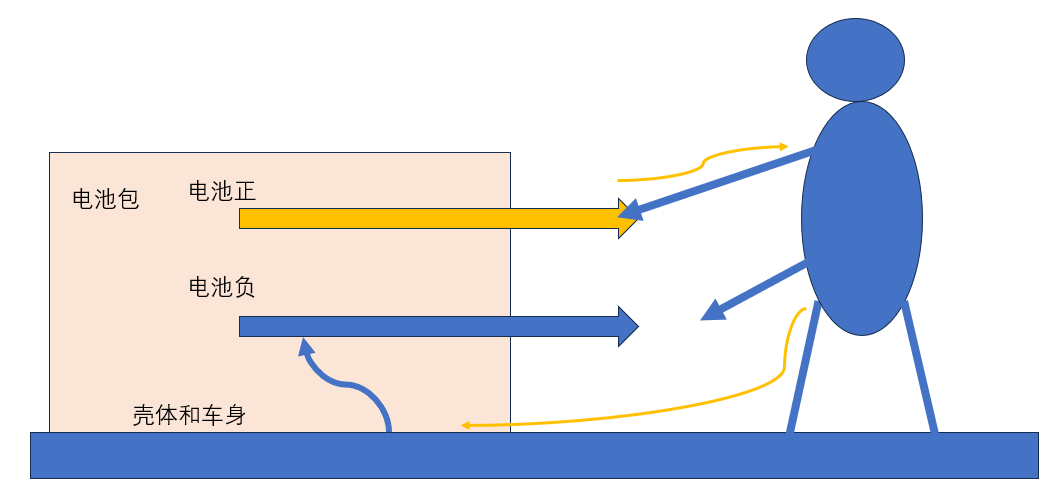 动力电池电气系统安全设计(十一)电气安全防触电