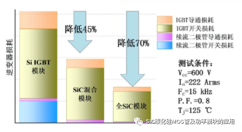 一文了解碳化硅器件的特性优势和八大应用领域