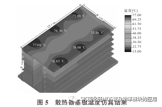 湖南大学:7.5kW电动汽车碳化硅逆变器设计