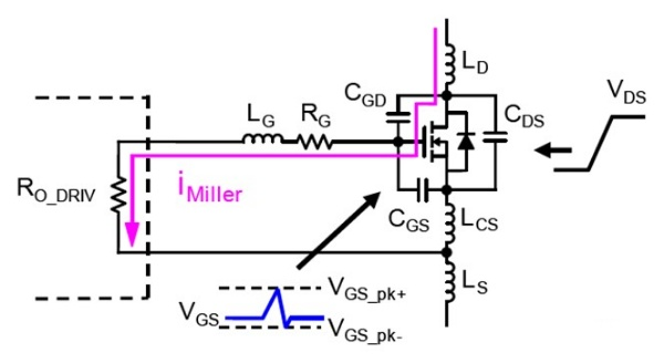 碳化硅 (SiC) MOSFET 驱动电路的设计指南