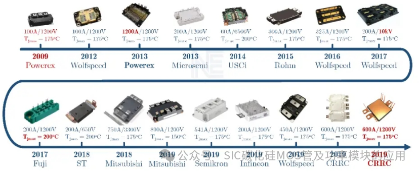 10种封装的国产碳化硅(SiC)功率模块产品介绍及应用