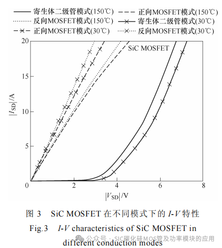 不同老化试验方法下 SiC MOSFET失效机理分析