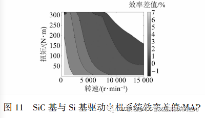 基于SiC的电动汽车用纯电驱动单元研究