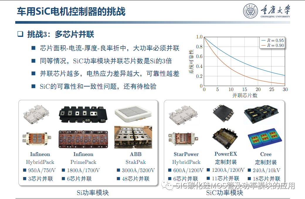车用SiC功率模块--原位表征.系统集成与寿命评估