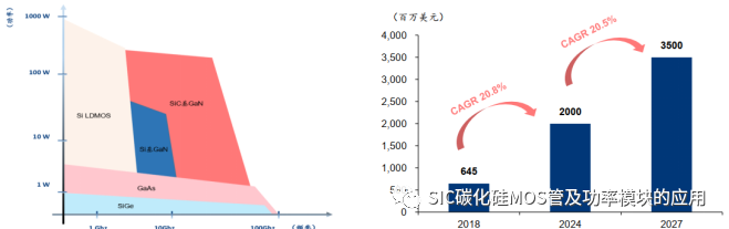 一文了解碳化硅器件的特性优势和八大应用领域