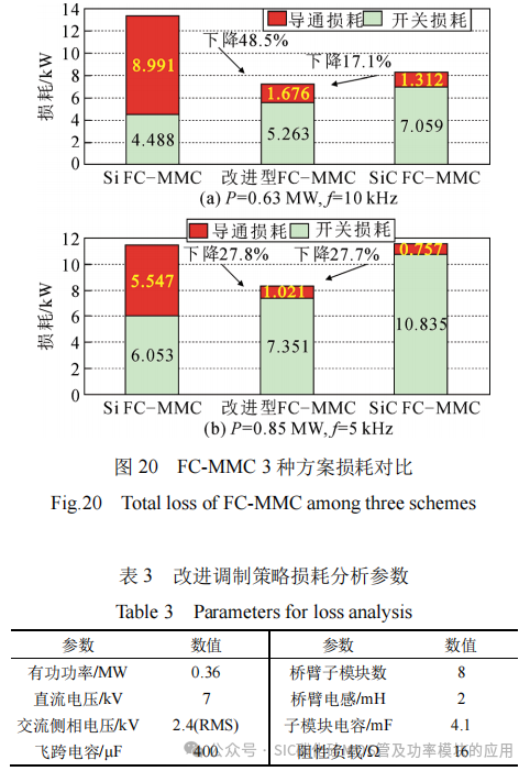 基于Si IGBT和SiC MOSFET的飞跨电容 MMC拓扑及其调制策略