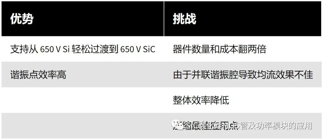 碳化硅器件应用于双向车载充电机的设计参考