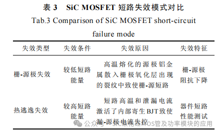 西安理工大学:SiC MOSFET 短路保护技术综述