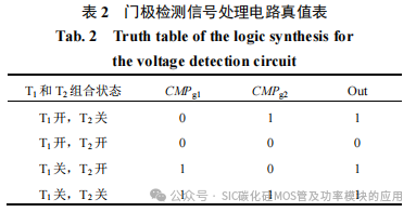 SiC MOSFET 短路特性及过流保护研究