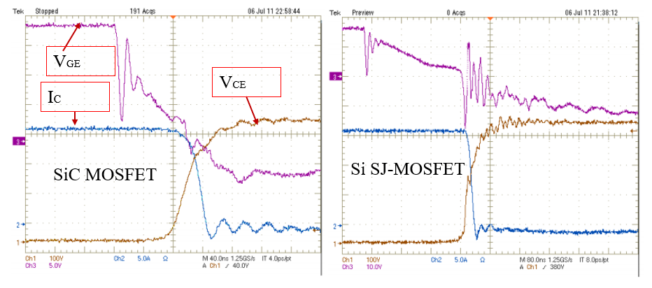 碳化硅(SiC)MOS与超结(SJ)MOS和IGBT的性能及应用和器件选型方法