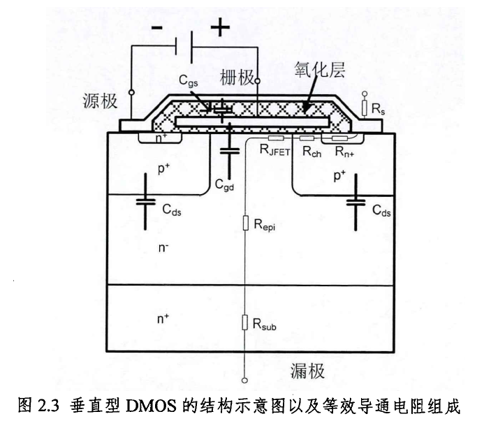 碳化硅功率器件的性能分析与多芯片并联应用研究--碳化硅MOSFET&amp;功率模块