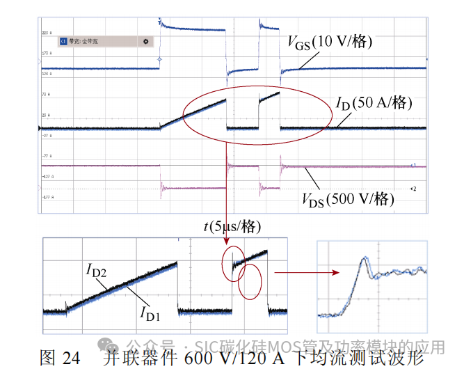 中国科技院:基于分立器件并联的高功率密度碳化硅电机控制器研究