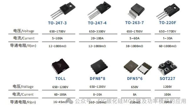 SiC MOSFET测试系统设计与开关特性分析