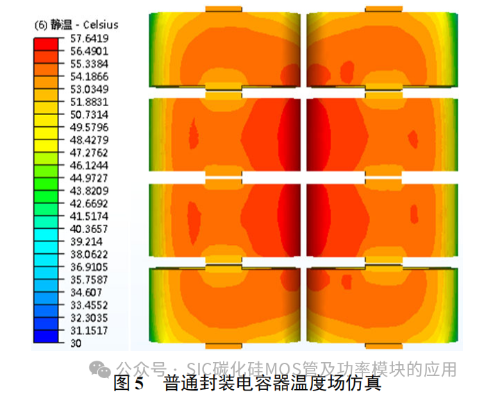 车用 SiC 电机驱动控制器用金属化膜电容研究