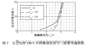 中国科技院:碳化硅 MOSFET 反向导通特性建模研究