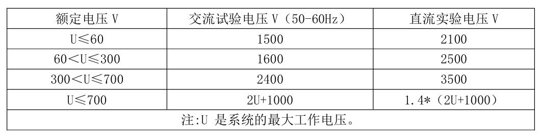 动力电池配电盒BDU安全设计(十三)基本性能测试