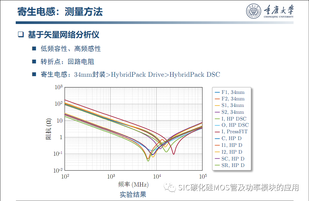 车用SiC功率模块--原位表征.系统集成与寿命评估