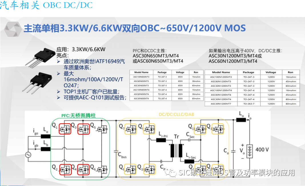 碳化硅器件在新能源汽车中大.小三电系统中的应用