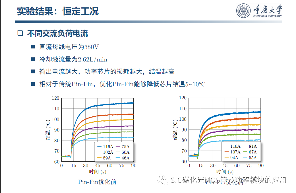 车用SiC功率模块--原位表征.系统集成与寿命评估