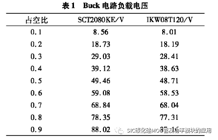西安交通大学:SiC MOSFET在Buck变换器中的应用