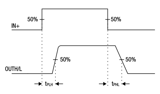 IGBT 和 SiC 栅极驱动器基础知识