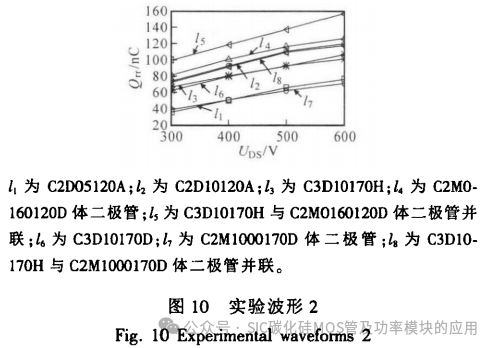 SiC MOSFET开通电流尖峰的分析及抑制